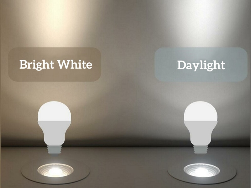 Brightness Matters: Lumens and Daylight Use