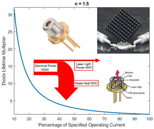 Can Regular Wear And Tear On Laser Diodes Eventually Lead To The Need For Lamp Replacements?