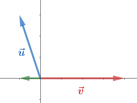 Can You Have A Negative Projection?