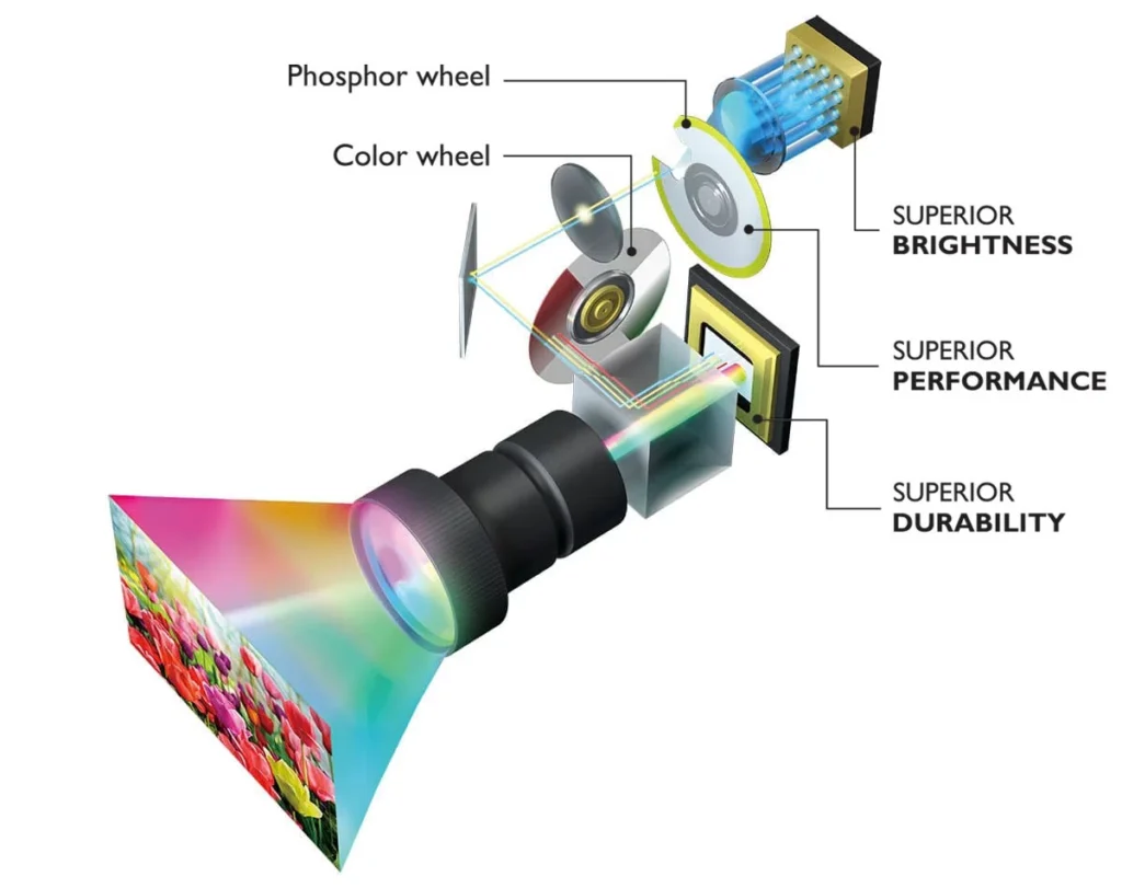 Do Laser Projectors Have Burn-In – Before You Buy, Find Out!