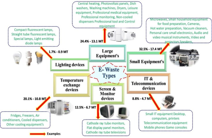 How Are Rare Materials In Projector Lamps Recovered During Recycling?