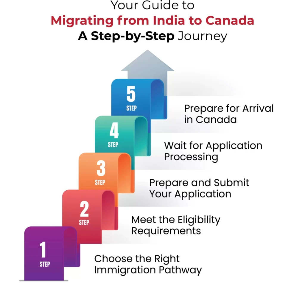 How to Prepare for Your Arrival in India?