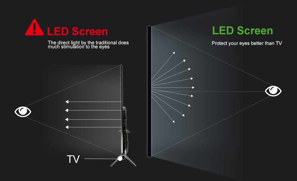 Is A Projector Or Television Better For Protecting Eyes?