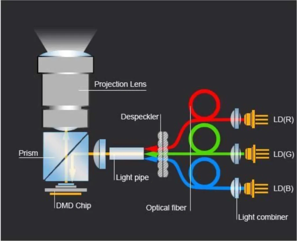 Do Laser Projectors Have Burn-In – Before You Buy, Find Out!