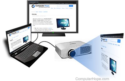 Can I Connect My Laptop To Any Projector?