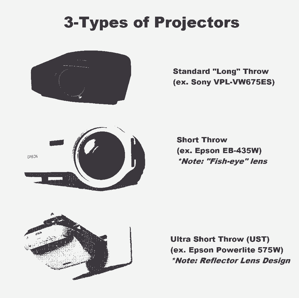 Does The Type Of Projector Affect Zoom And Image Quality?