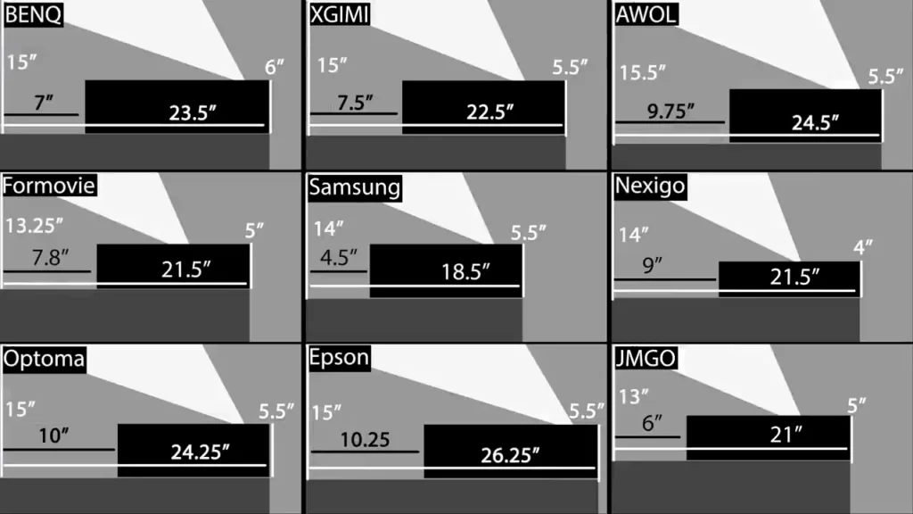 What Are The Best Brands For Projectors Suitable For Ceiling Viewing?