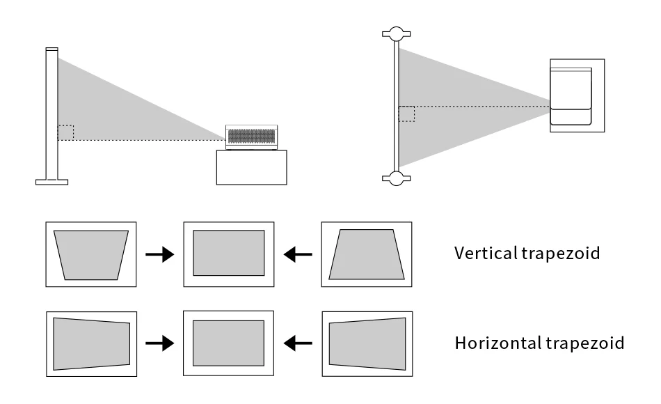 What Is Keystone Correction On A Projector?