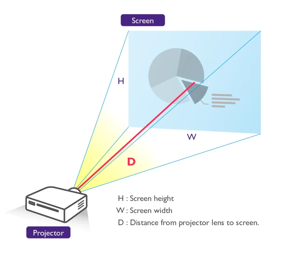 What Is Projector Zoom And How Does It Work?