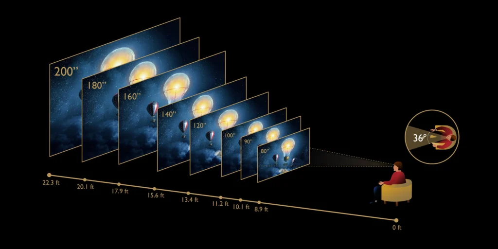 What Is The Best Projector Screen Size For 1080p?