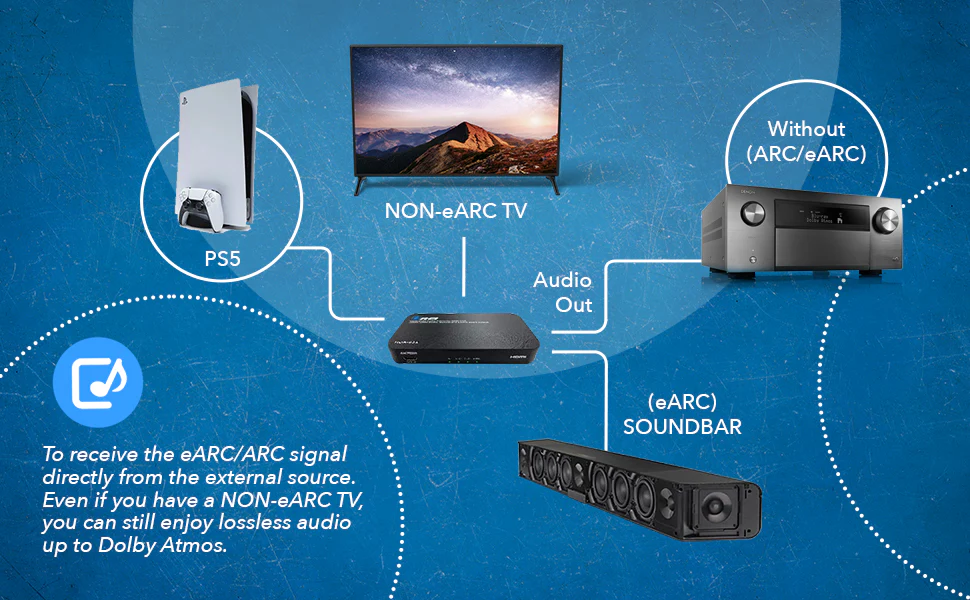 Can I Use Optical Audio For Surround Sound With My Projector?