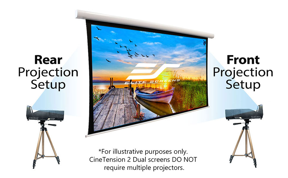 Do I Need A Special Projector Or Screen For Rear Projection?