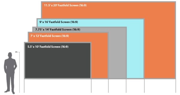 How Do I Choose The Right Screen Size For My Restaurant Projector?