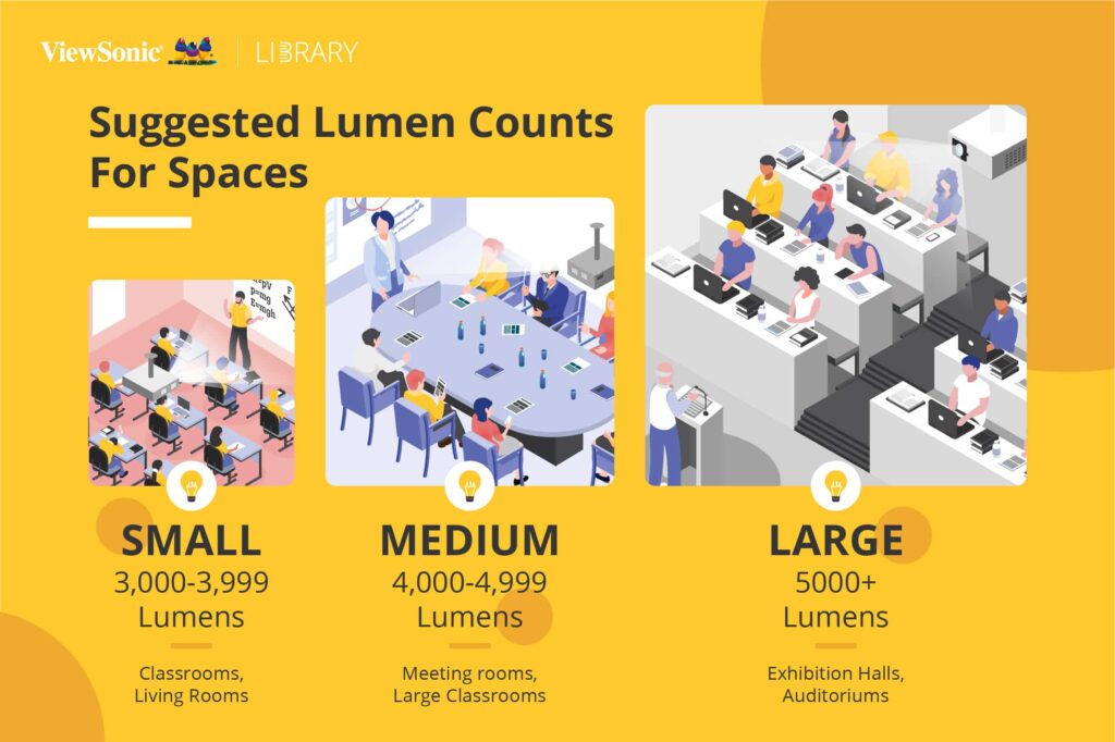 How Many Lumens For A Conference Room Projector?