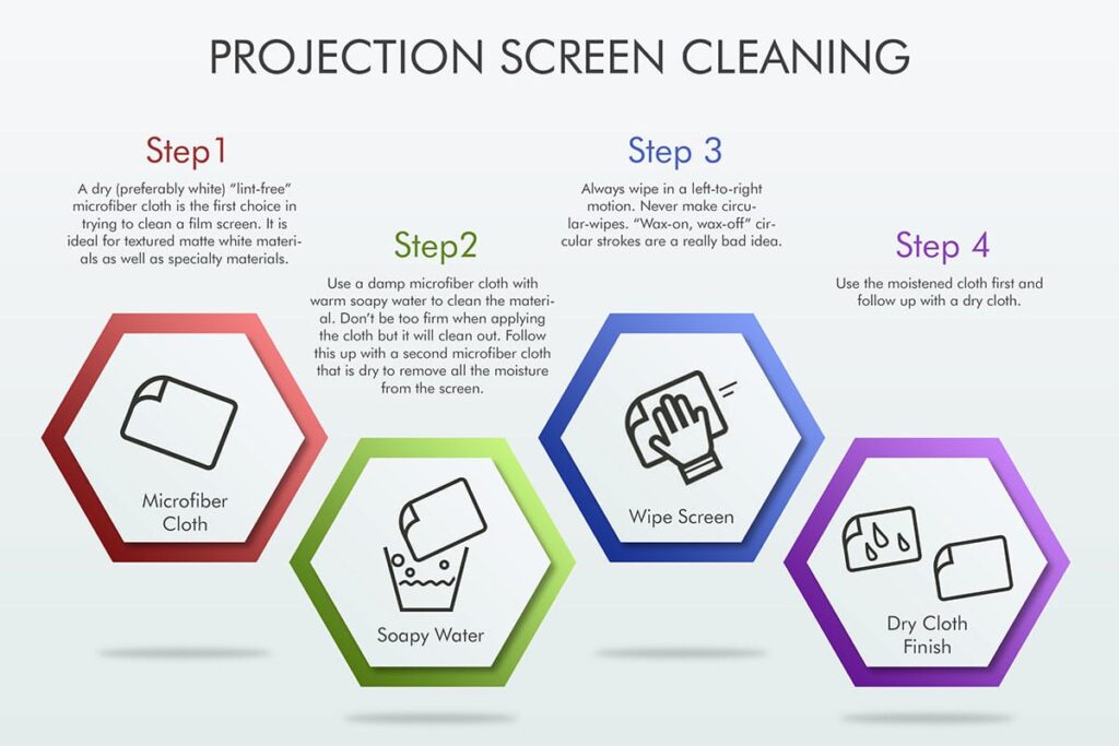 How Often Should I Clean My Projector Screen?