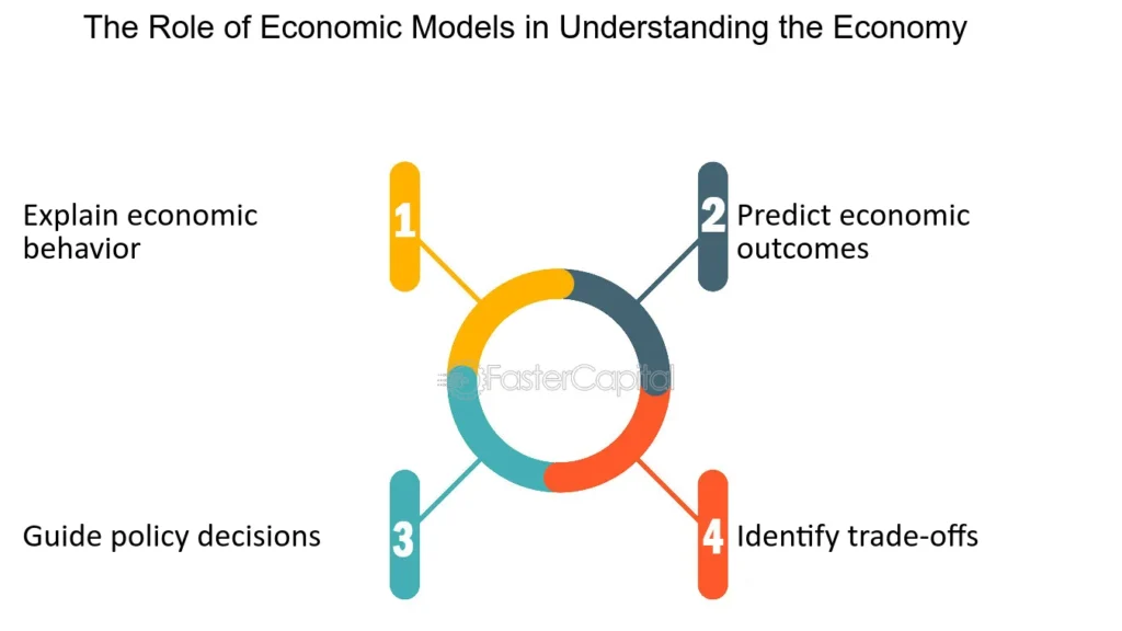 If Yes, What Are A Few Economical And Good Models?