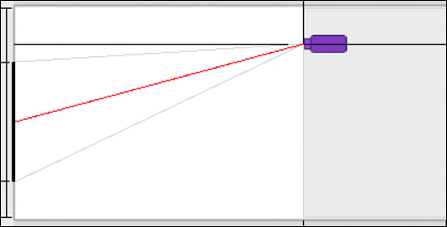 Does Projector Alignment Affect The Left Side Cutoff?