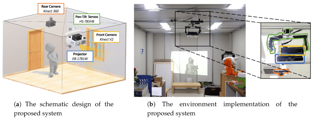 How Can I Prevent Left-Side Cutoff In Future Projector Setups?