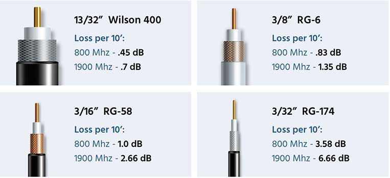 How Do I Ensure The Best Signal Quality With A Coaxial Cable Connection?