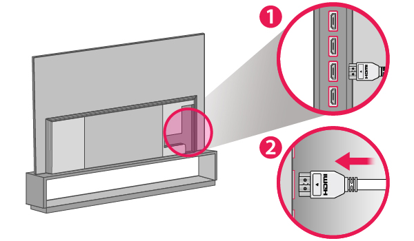 Is There An Hdmi Output Port On An Lg Tv?