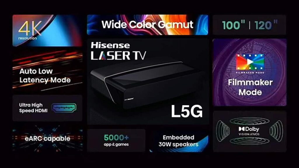 What Are The Smart Features Of The Hisense L5g And L9g?