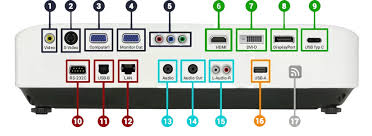 What Is The Easiest Way To Connect A Coaxial Cable To A Projector?