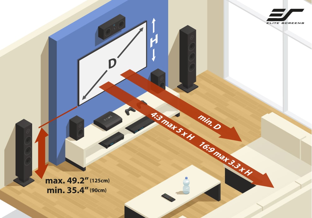 What Size Projector Screen Will Fit My Room?