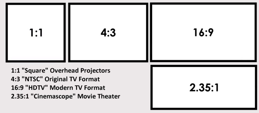 What’s The Best Projector Screen Size?