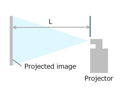 How Accurate Are Projector Distance Calculators?