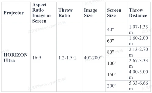 How Does Screen Size Impact Projector Distance Calculations?