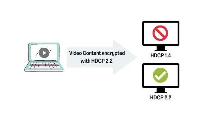 Is It Legal To Use Hdcp 2.2 Workarounds On Projectors?