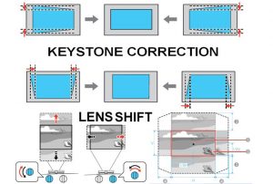 What Is Keystone Correction, And How Do I Use It On My Infocus Projector?